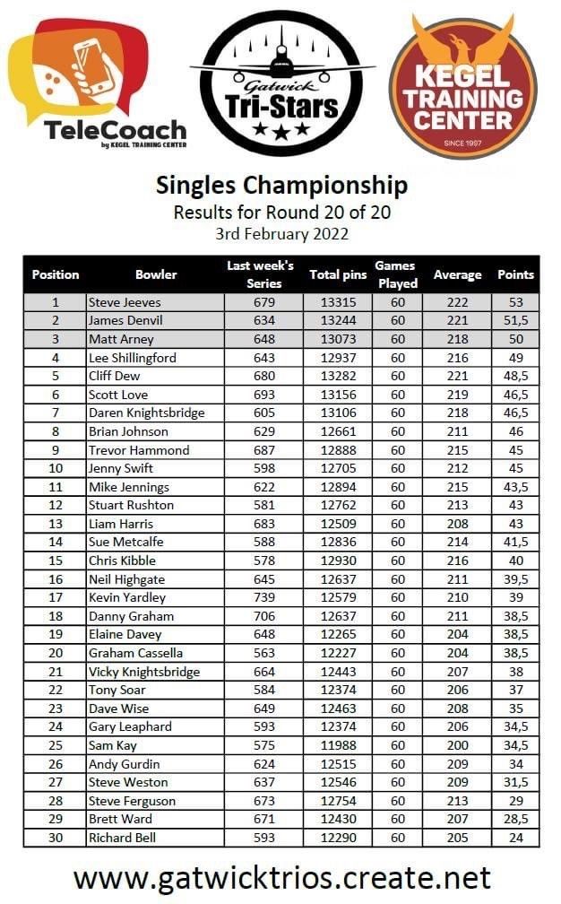 Singles week 20