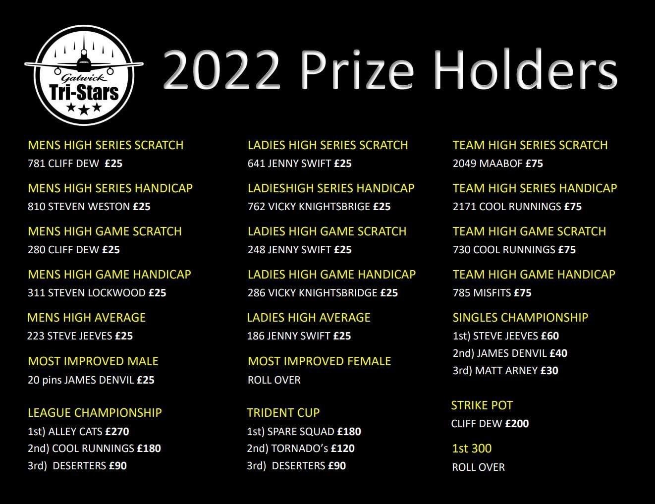 2021-2022 season prizes