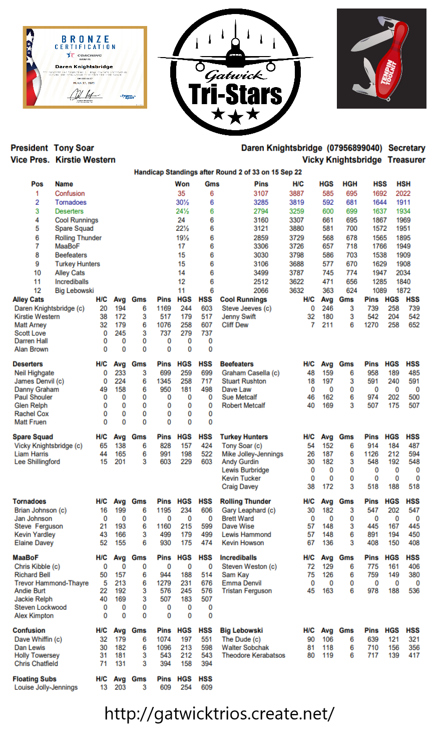 Round Two results