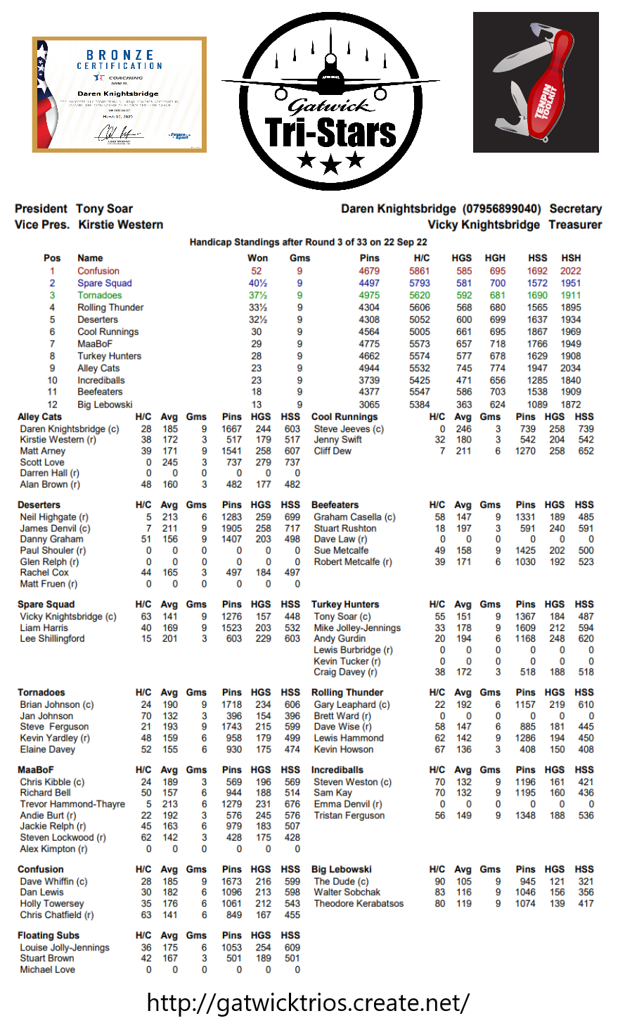 Round Three results