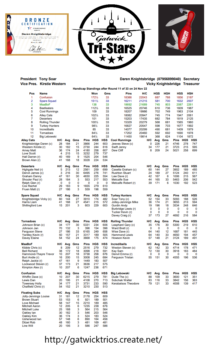 Round Eleven results