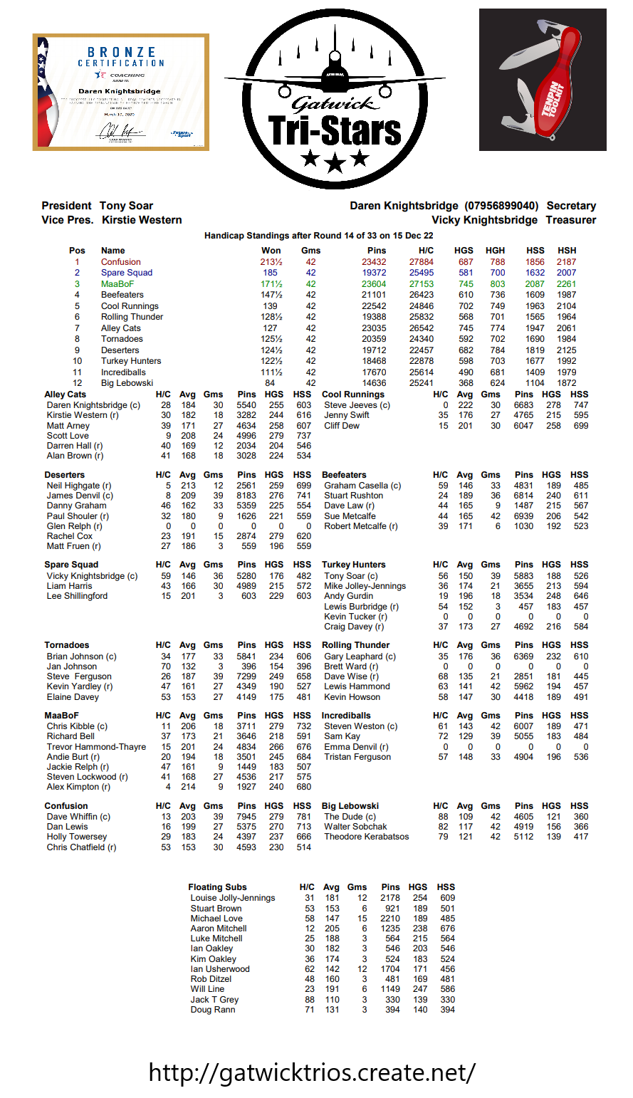 Round Fourteen results