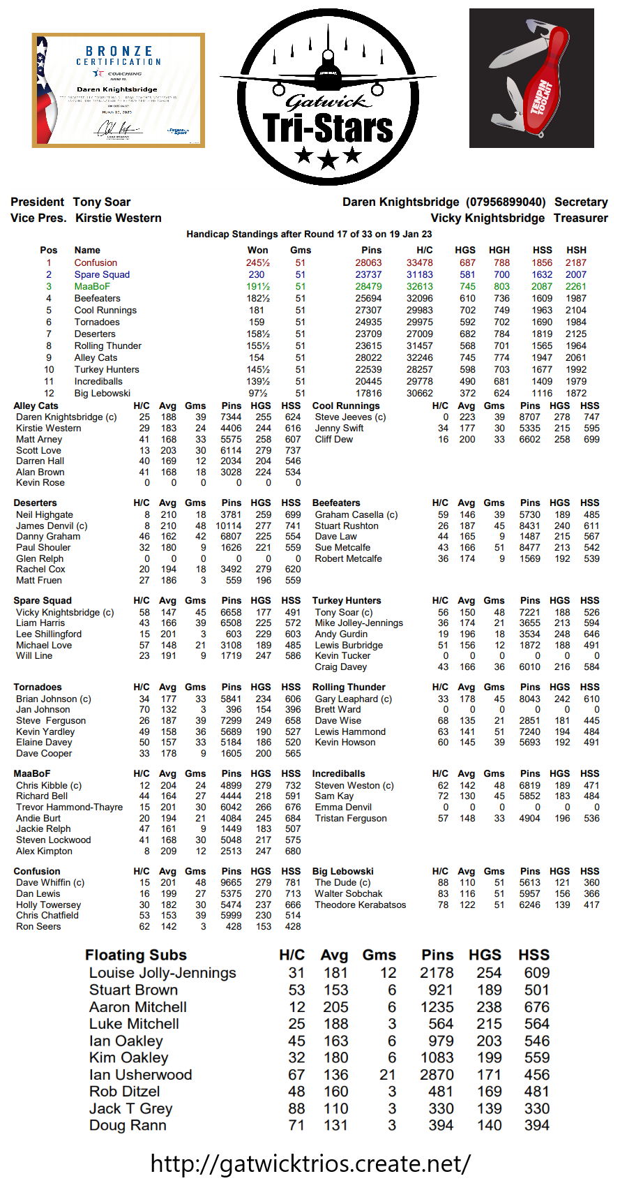 Round Seventeen results