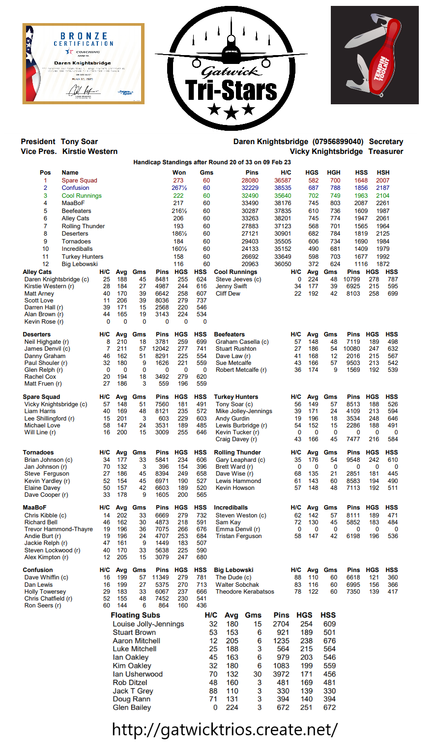 Round Twenty results