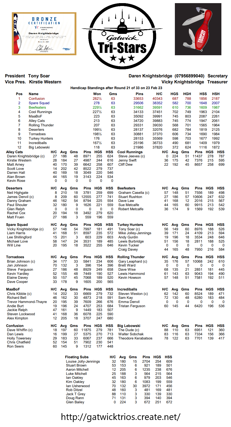 Round Twenty One results