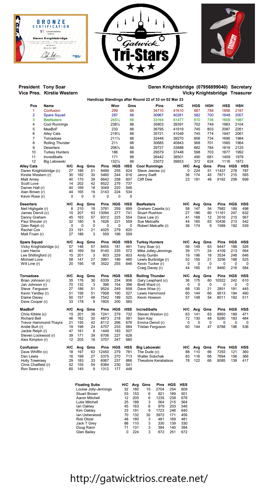 Round Twenty Two results