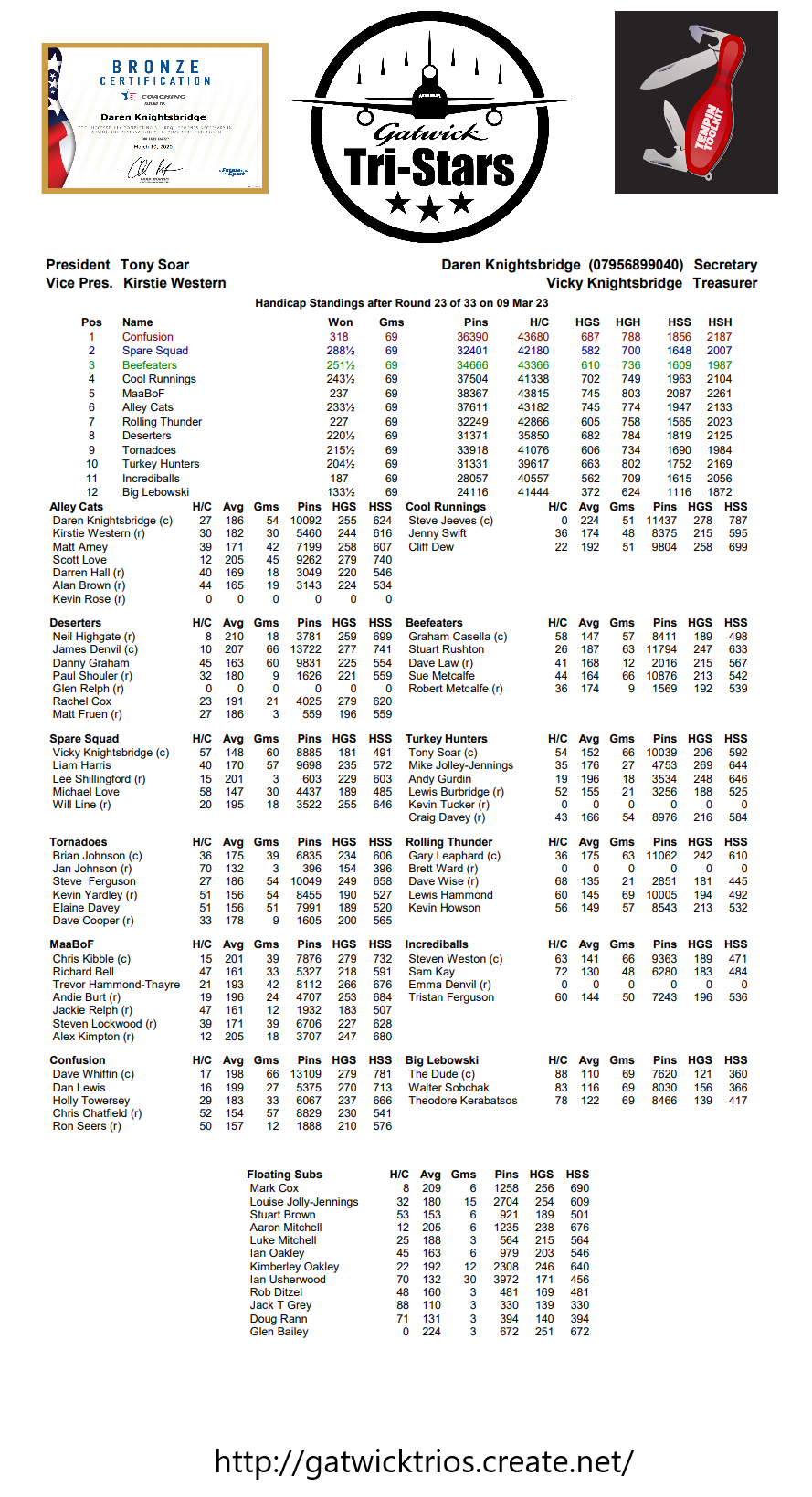 Round Twenty Three results