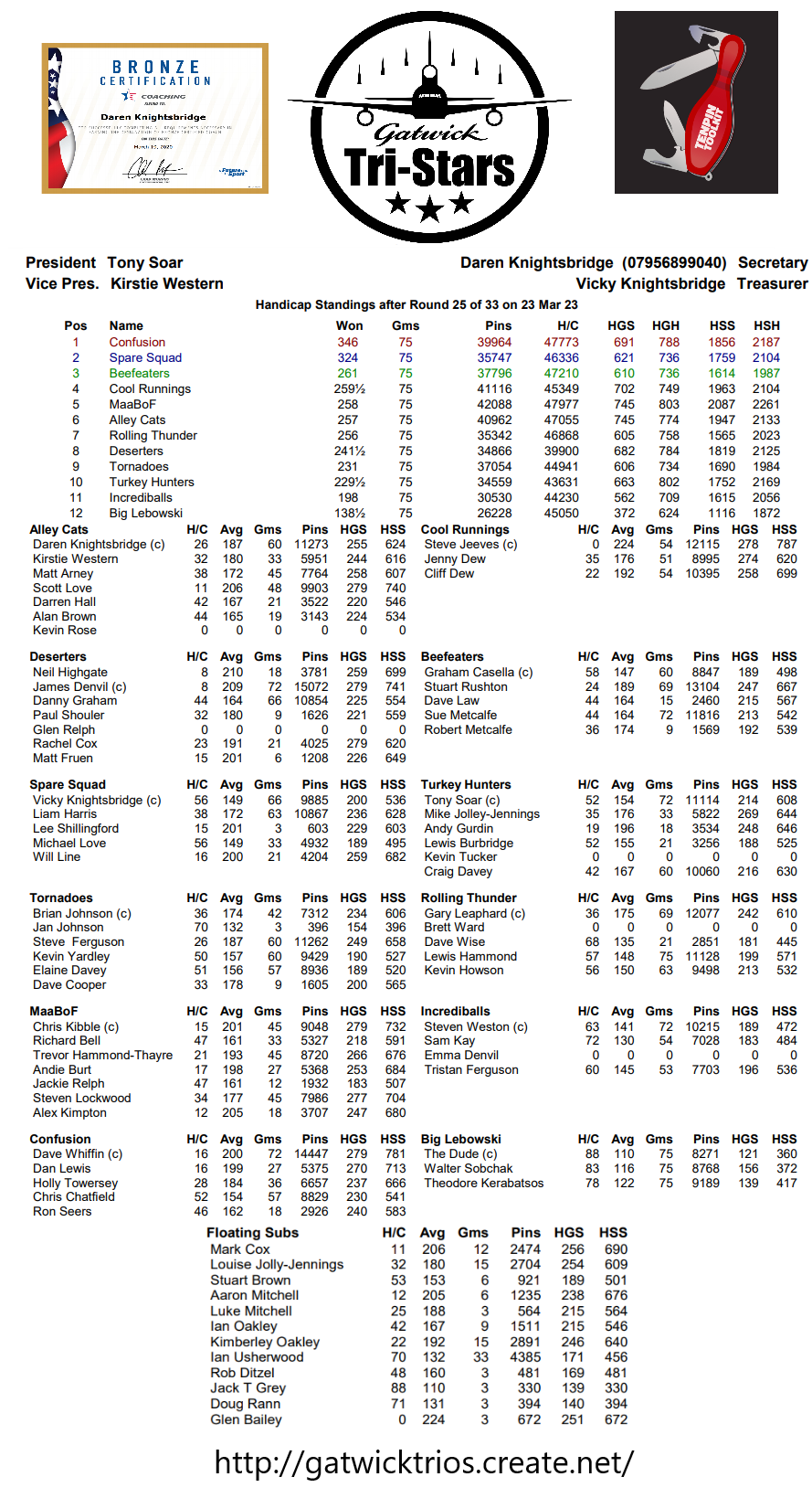 Round Twenty Five results