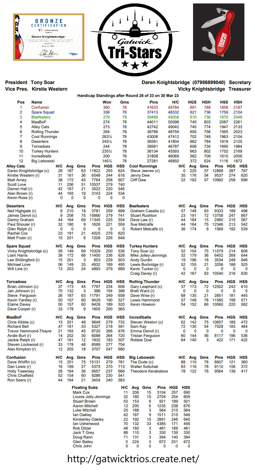 Round Twenty Six results