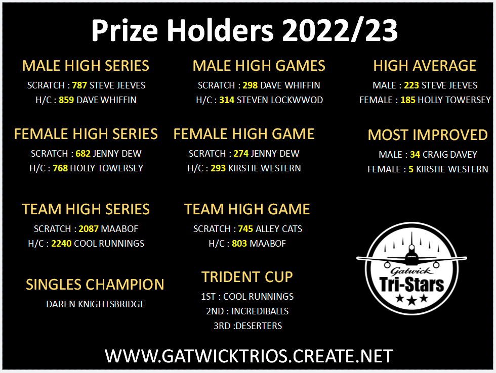 2022/2023 prizes