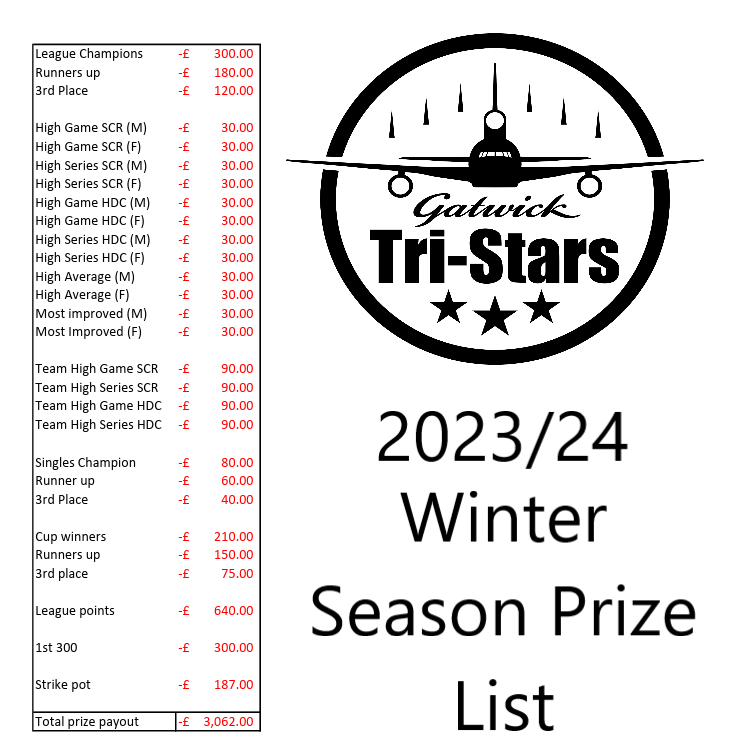 2023-2024 calculations