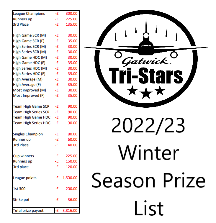 2023 calculations