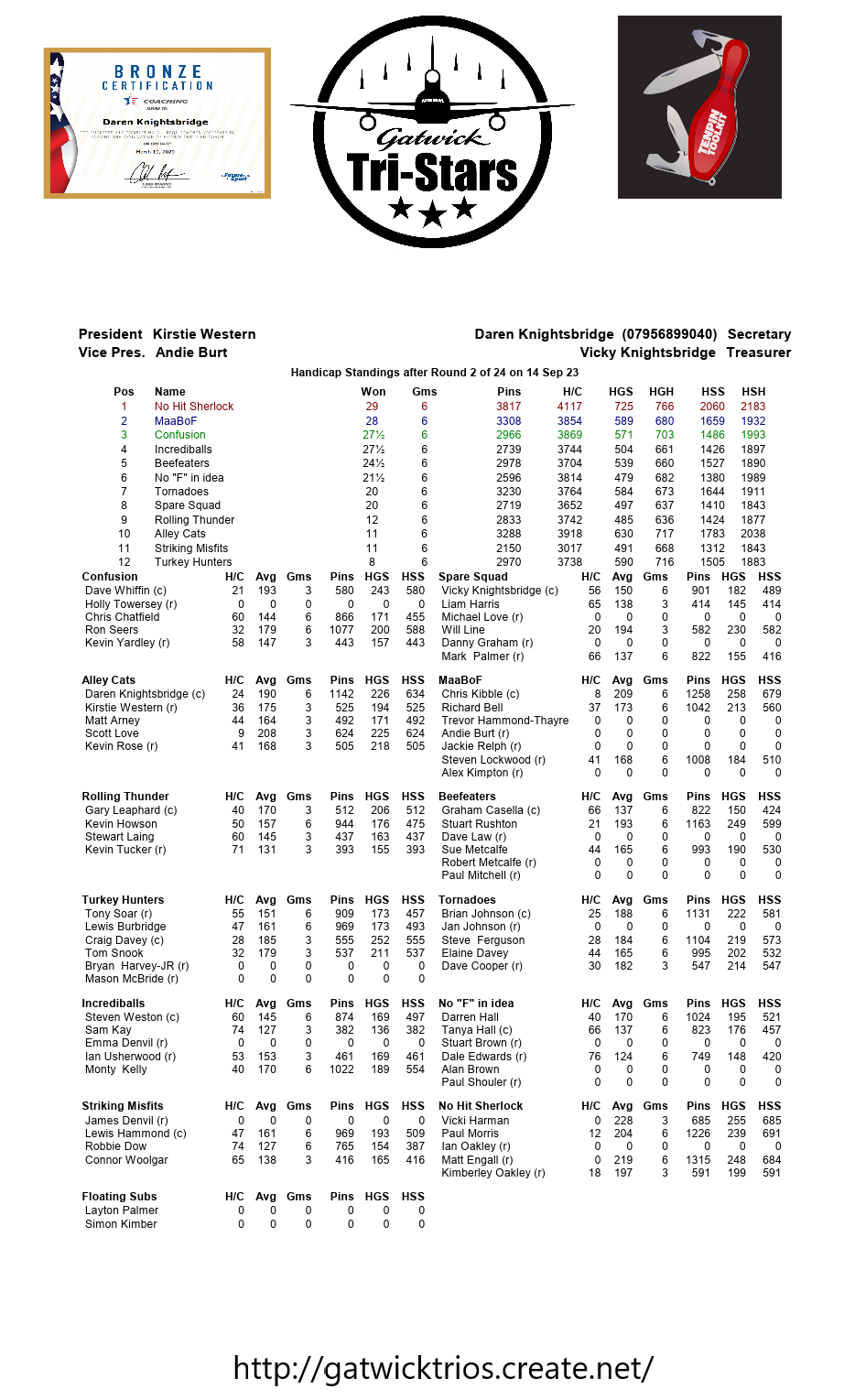 Round Two results