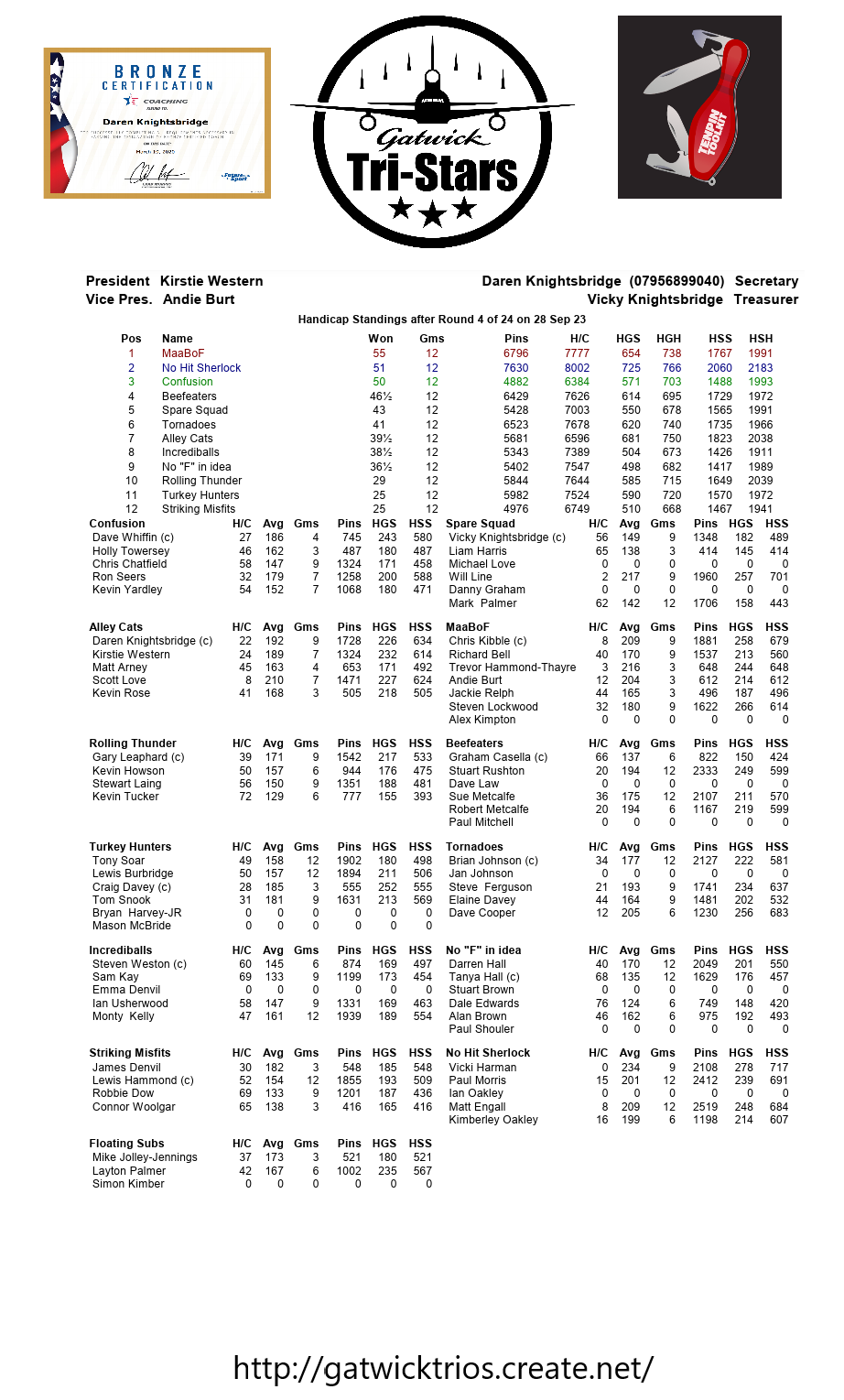 Round Four results