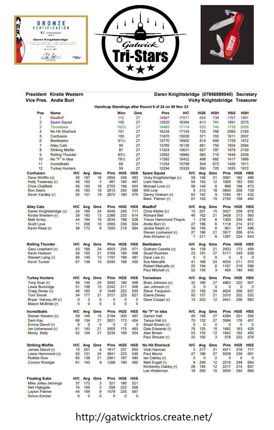 Round Nine results