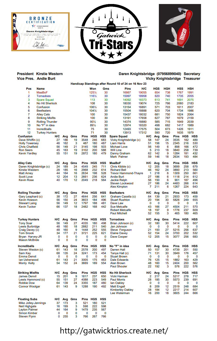 Round Ten results