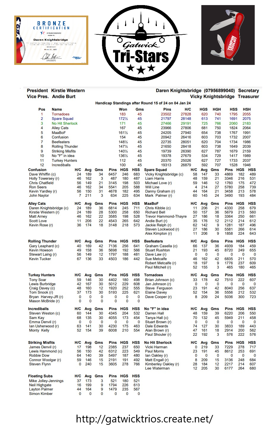Round Fifteen results