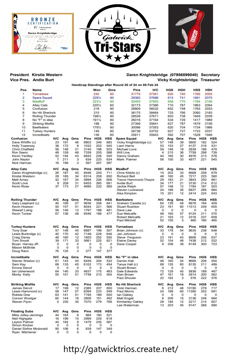 Round Twenty results