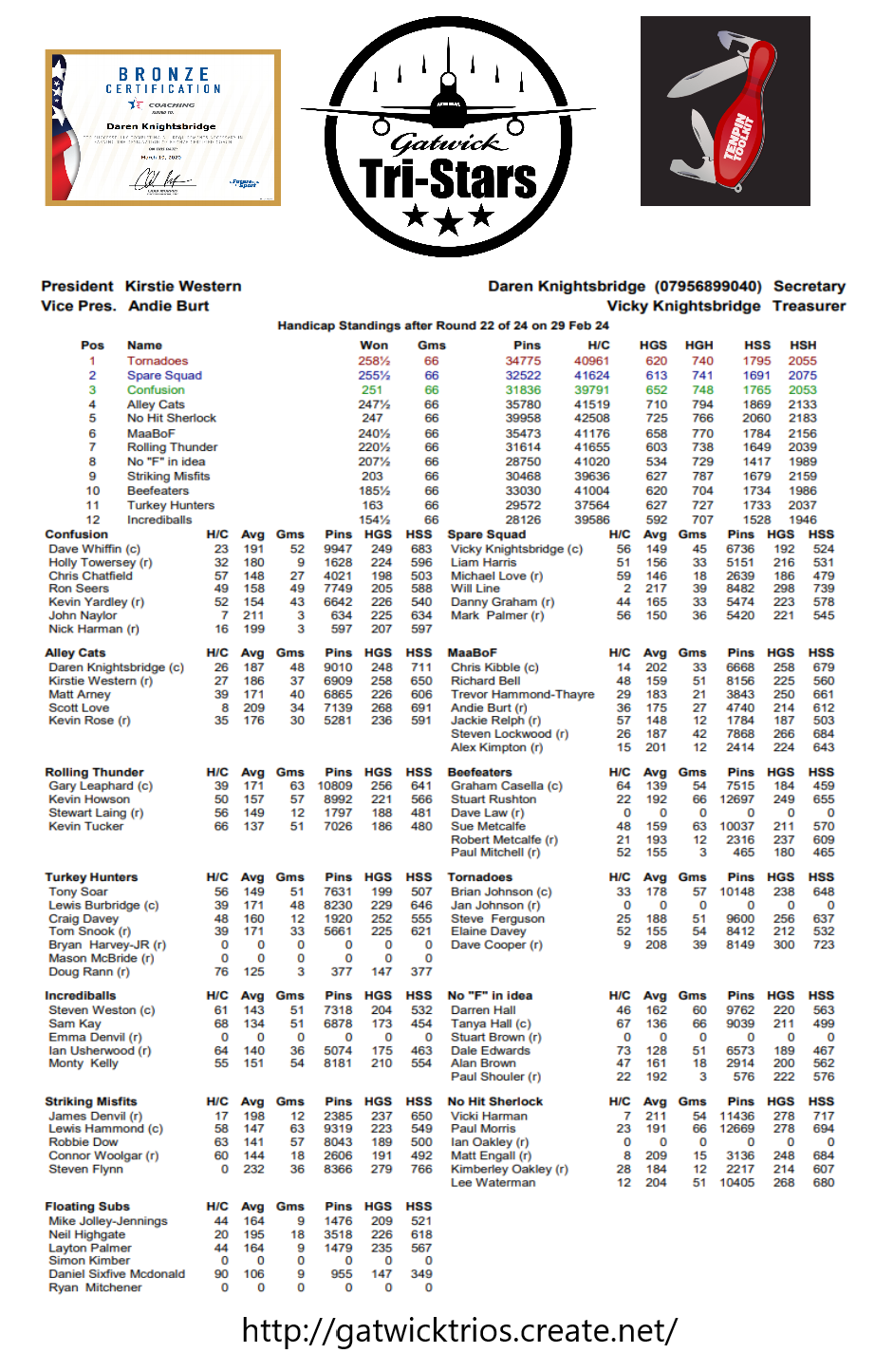 Round Twenty Two results