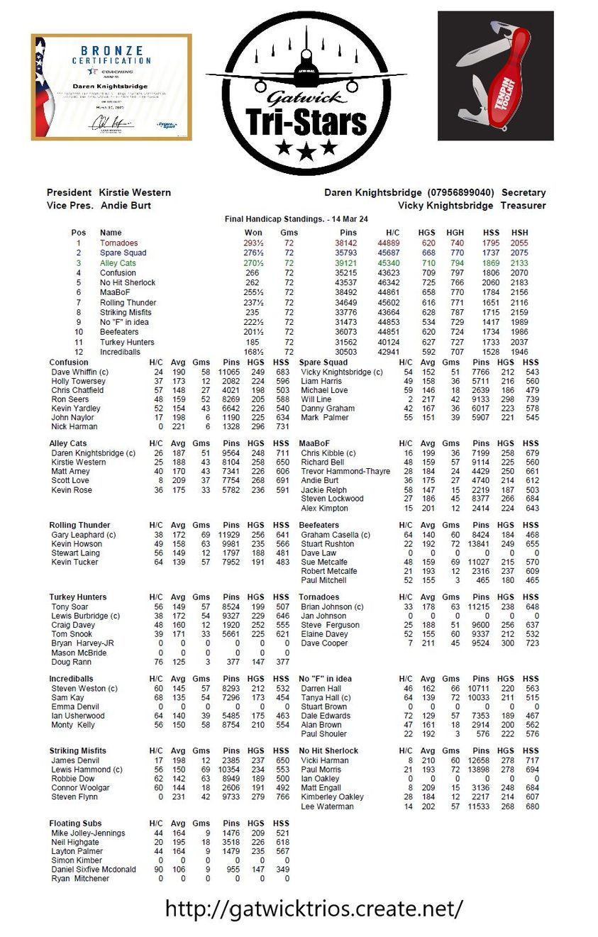 Round Twenty Four results