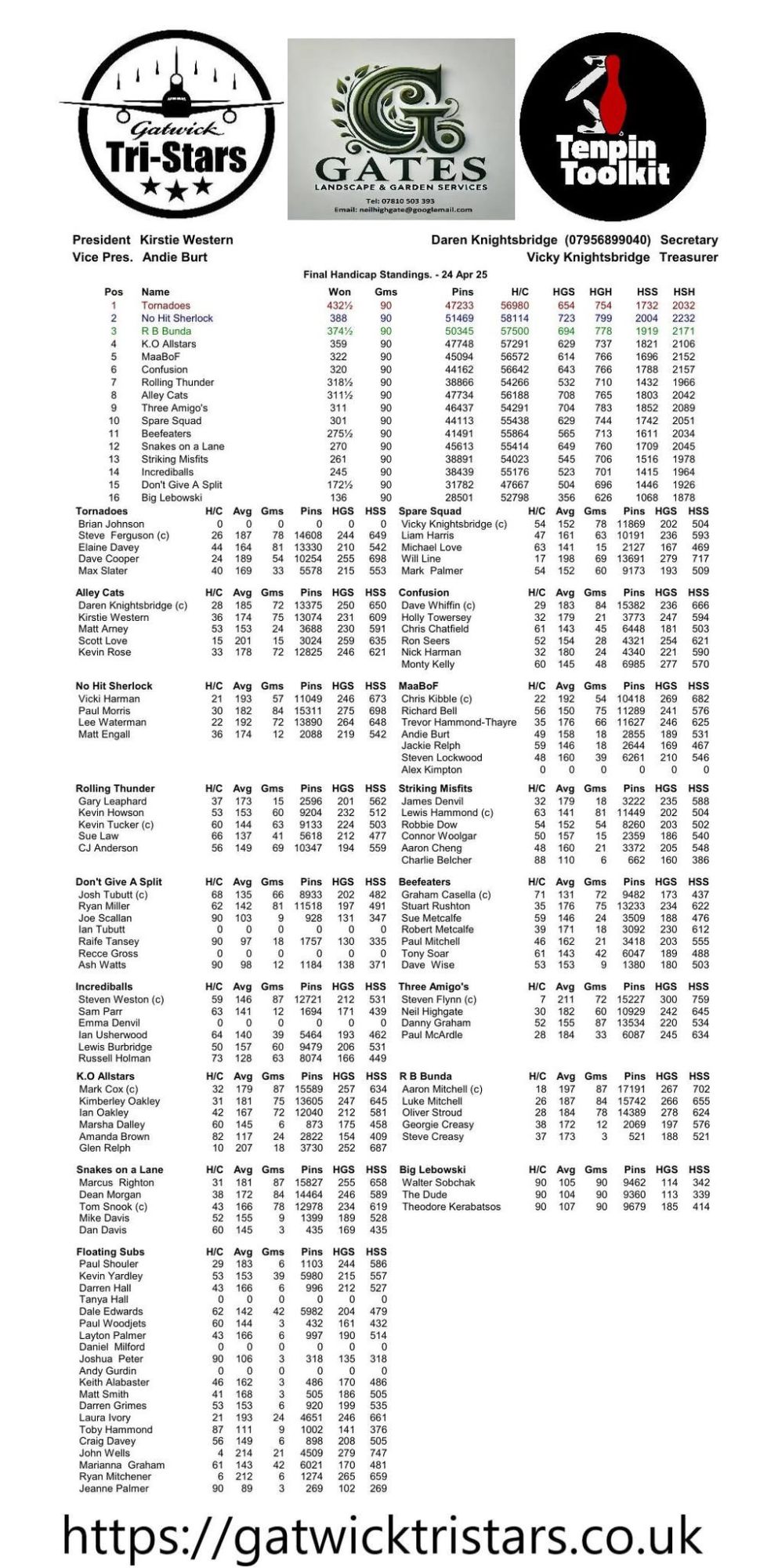Round Twenty Two results