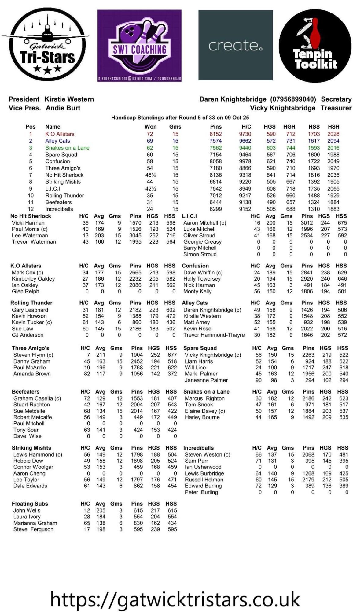 Current Standings