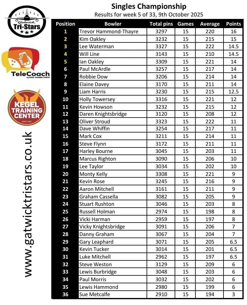 Current Singles Standings