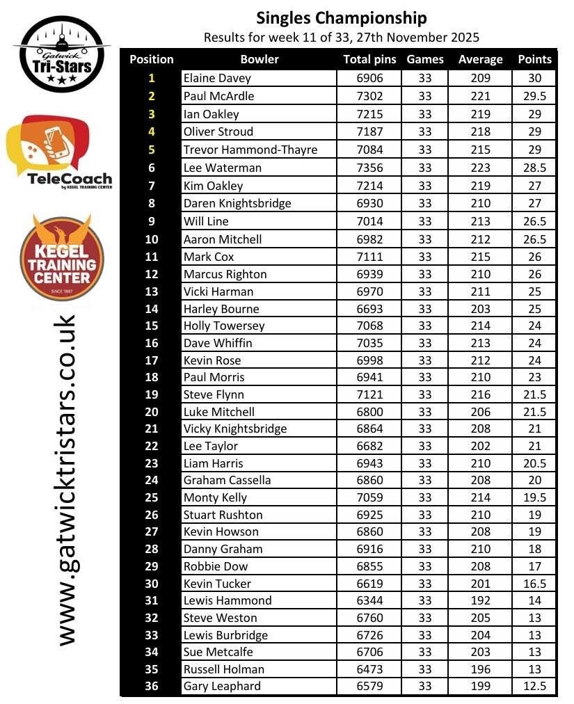 Current Singles Standings