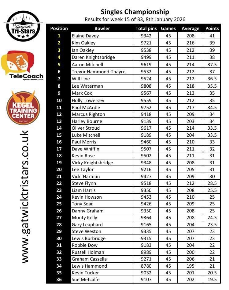 Current Singles Standings