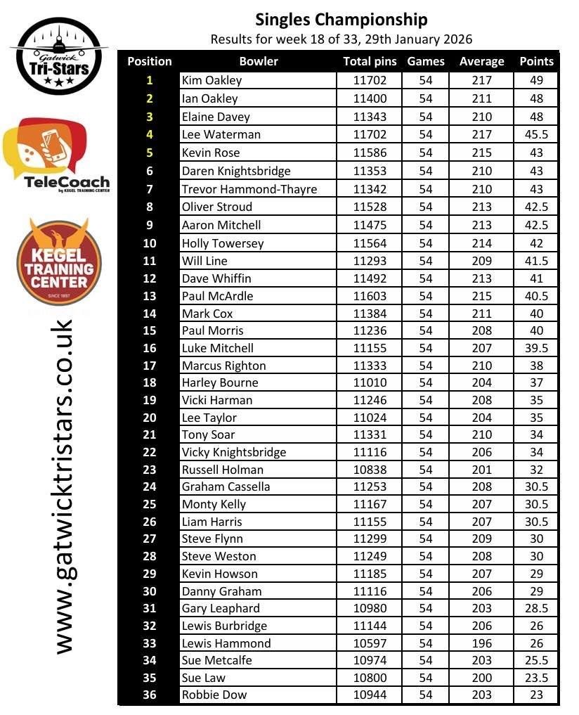 Current Singles Standings