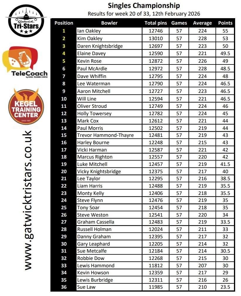 Current Singles Standings