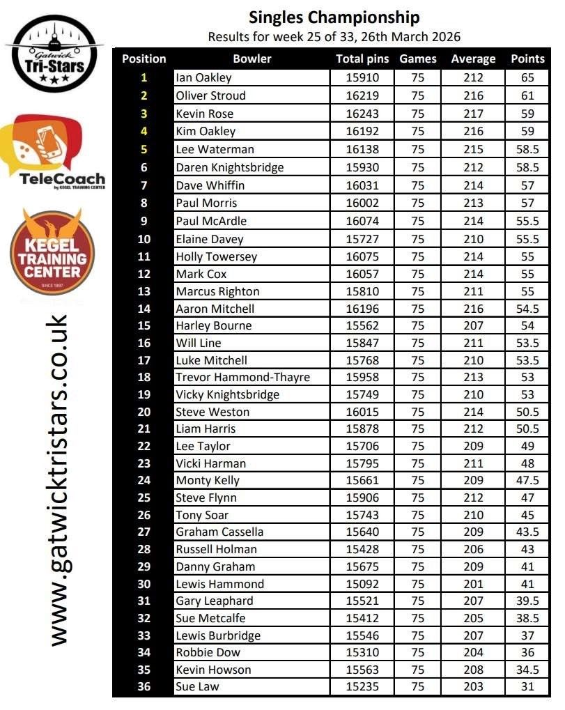 Current Singles Standings