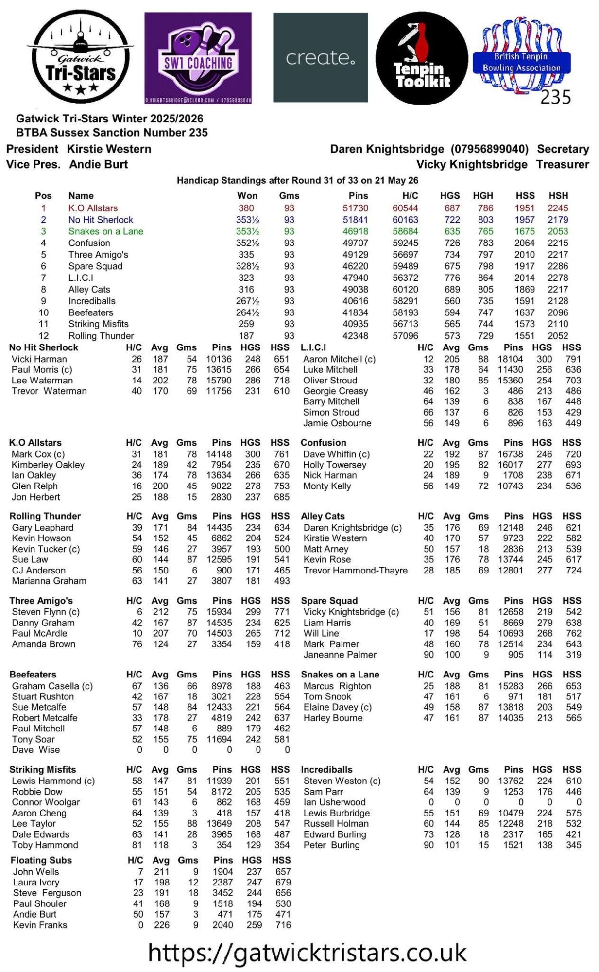 Current Standings