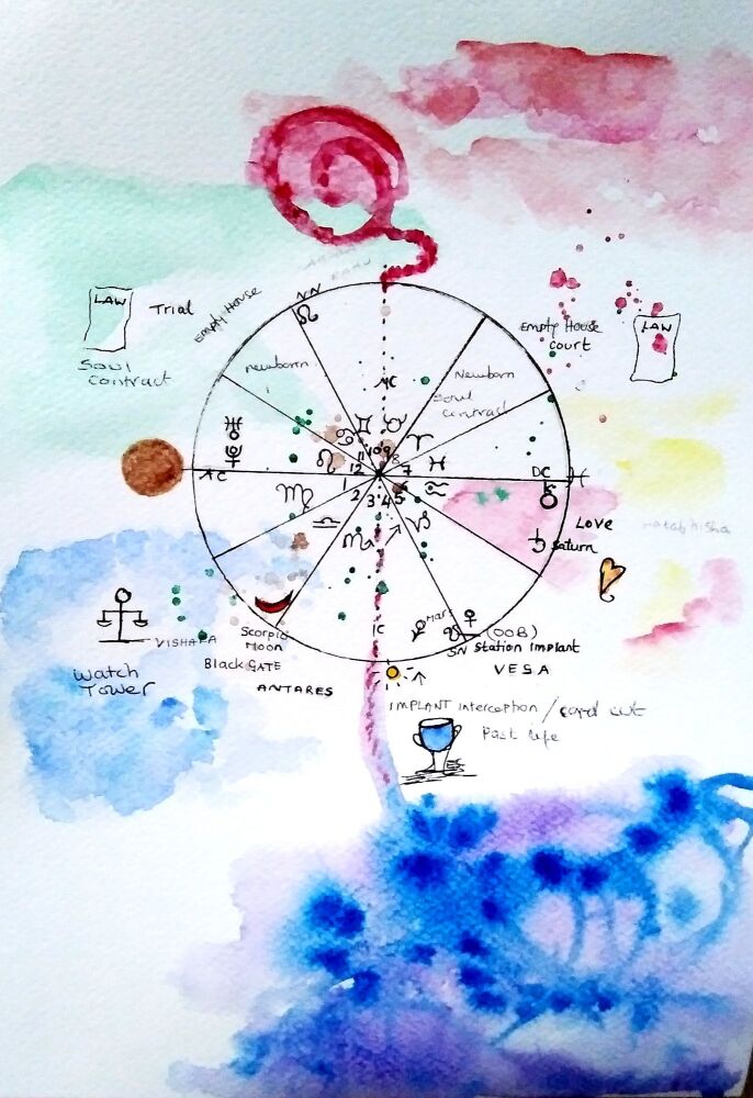 Watercolour Intuitive Astro Portrait Reading