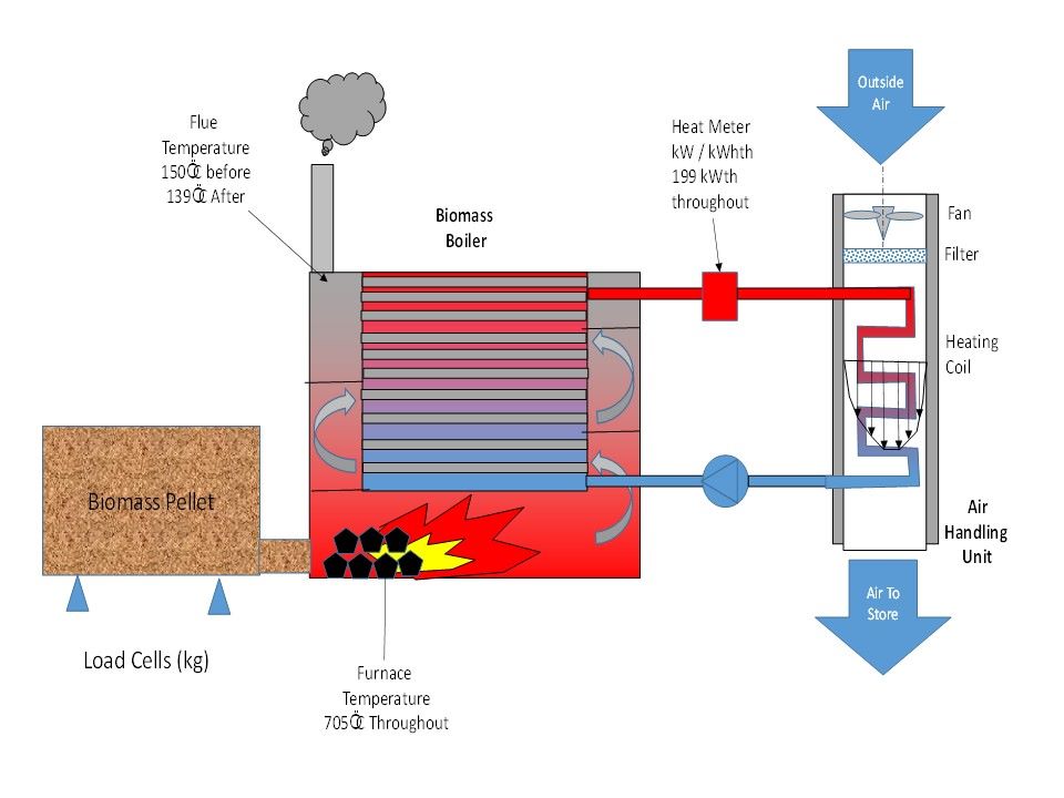 Biomass Boiler