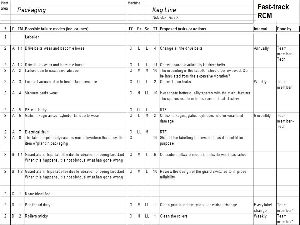 FMEA for Keg Plant