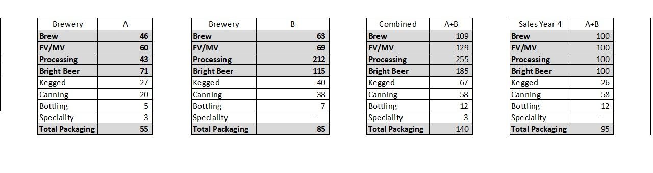 Production Capacity