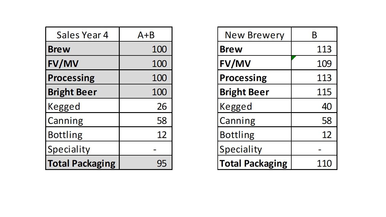 Brewery New Plan