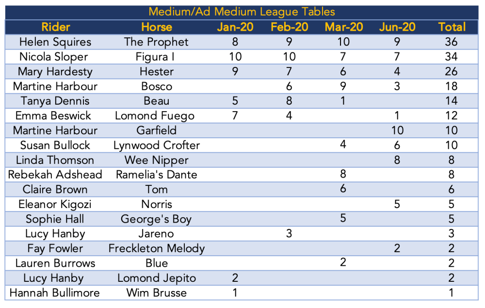 Diamond League 2020 Results Table