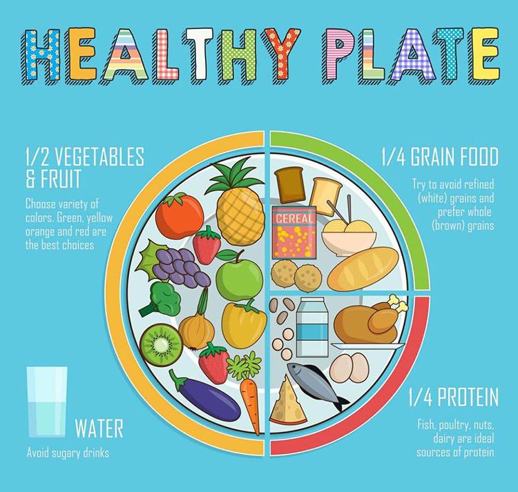 nutrition chart