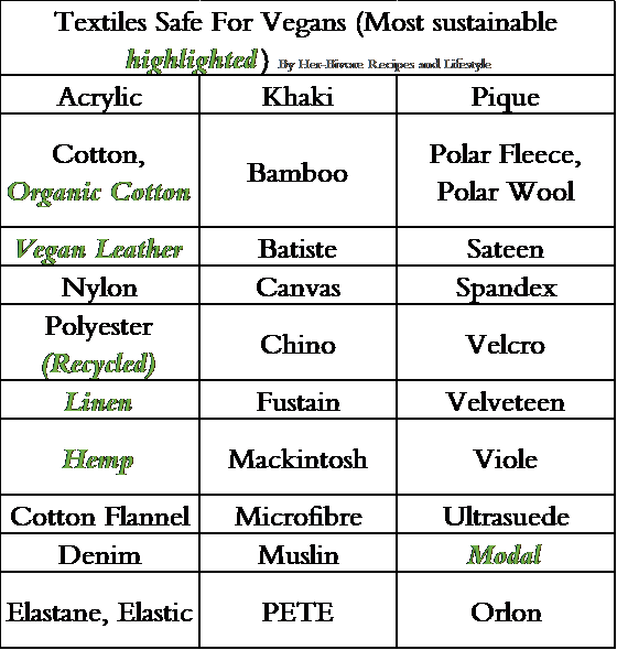 sustainable fabrics table