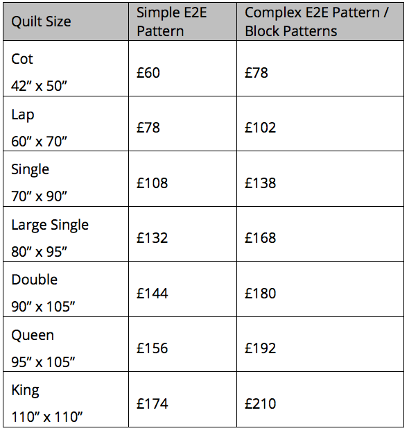 The Quilting Studio / Price List