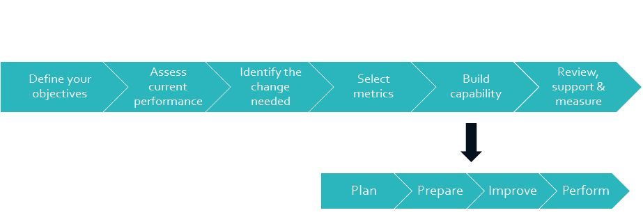 Our engagement model