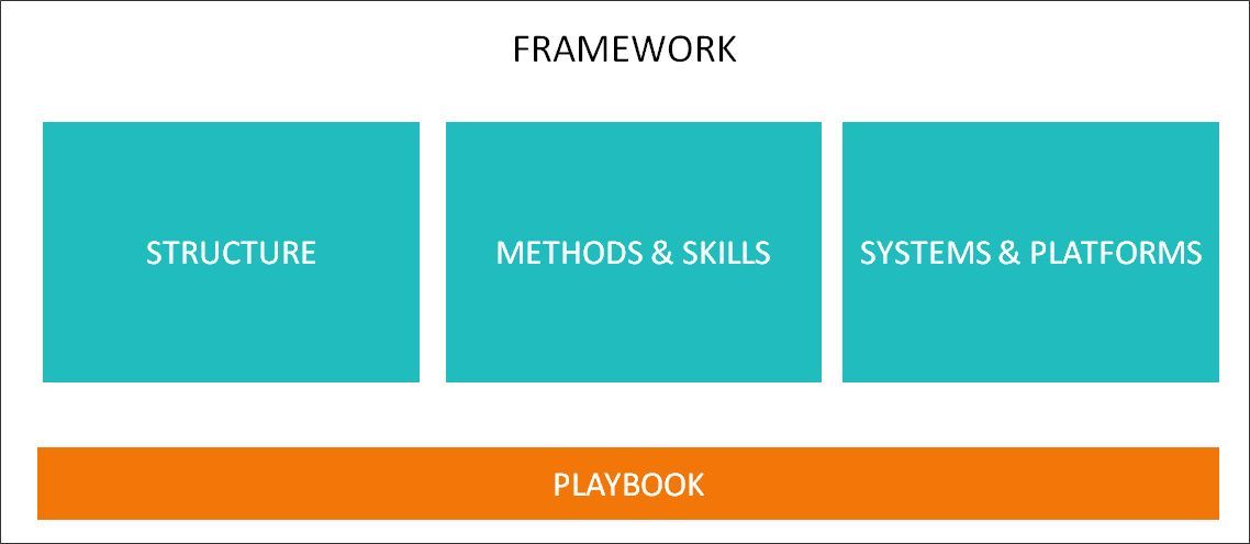 Sales framework