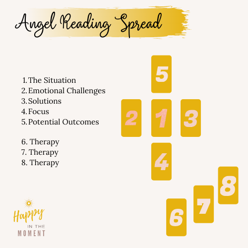 Angel Reading Spread
