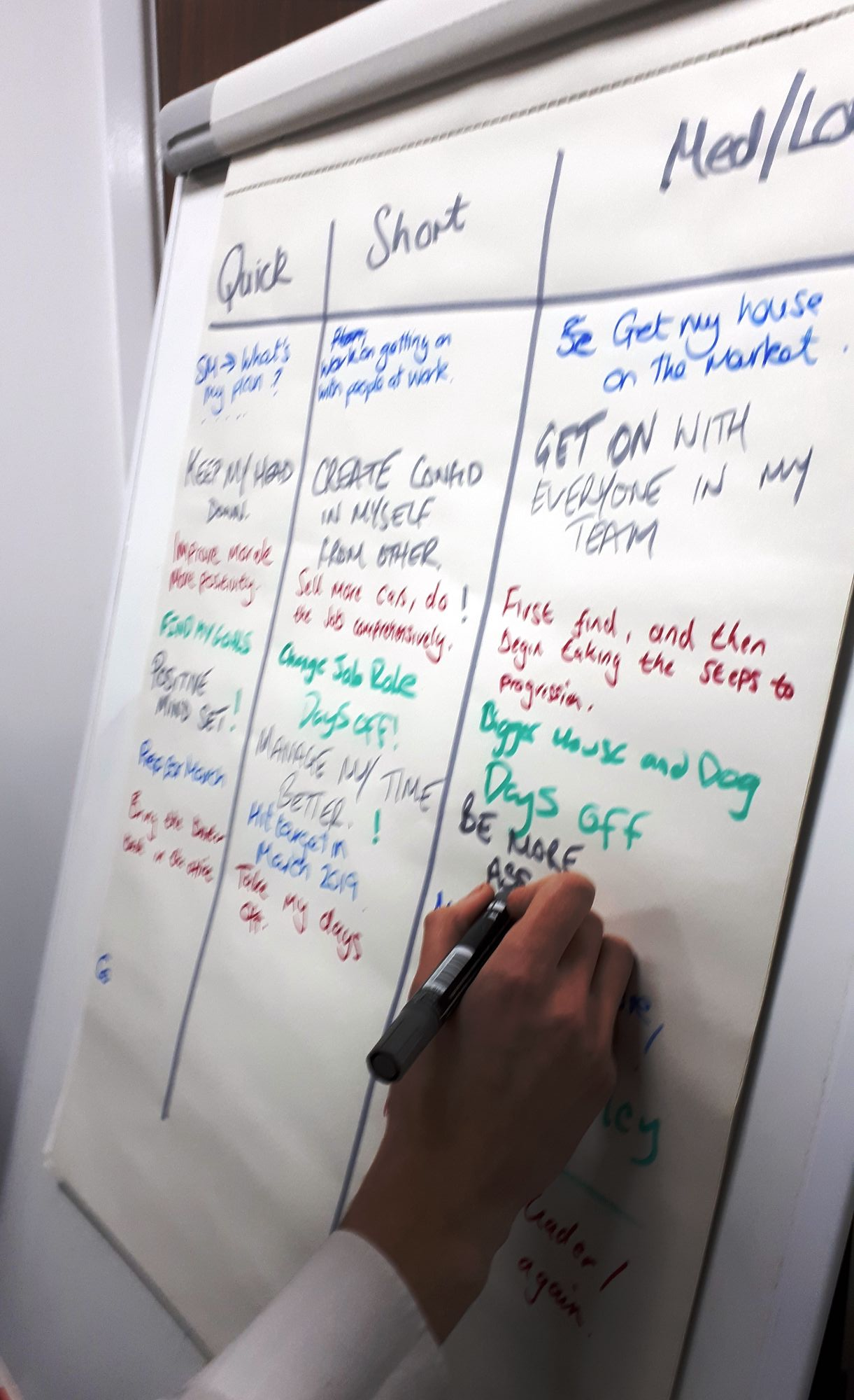 Close up of a white board with writing on it