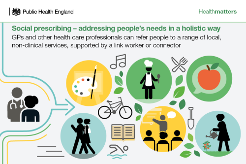 Social_prescribing_addressing_peoples_needs_in_a_holistic_way