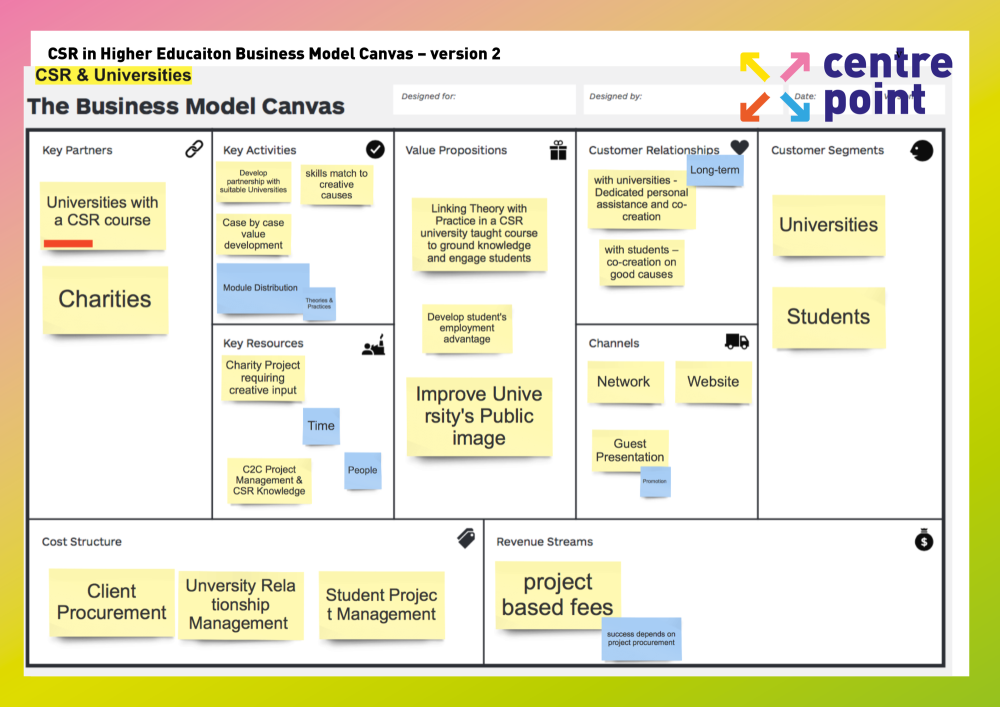 Business Model Innovation