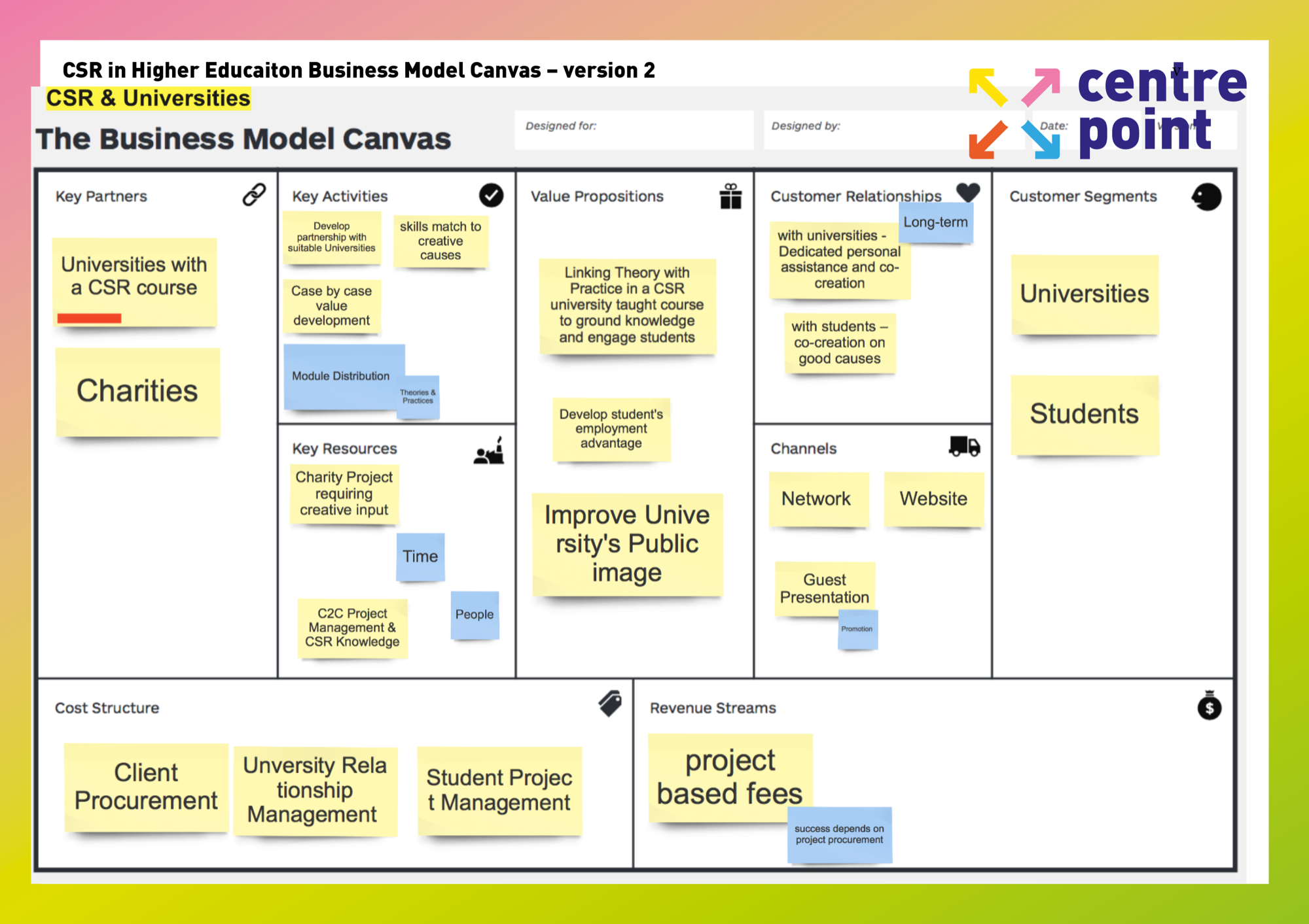 Business Model Canvas Example  - CSR in Higher Education