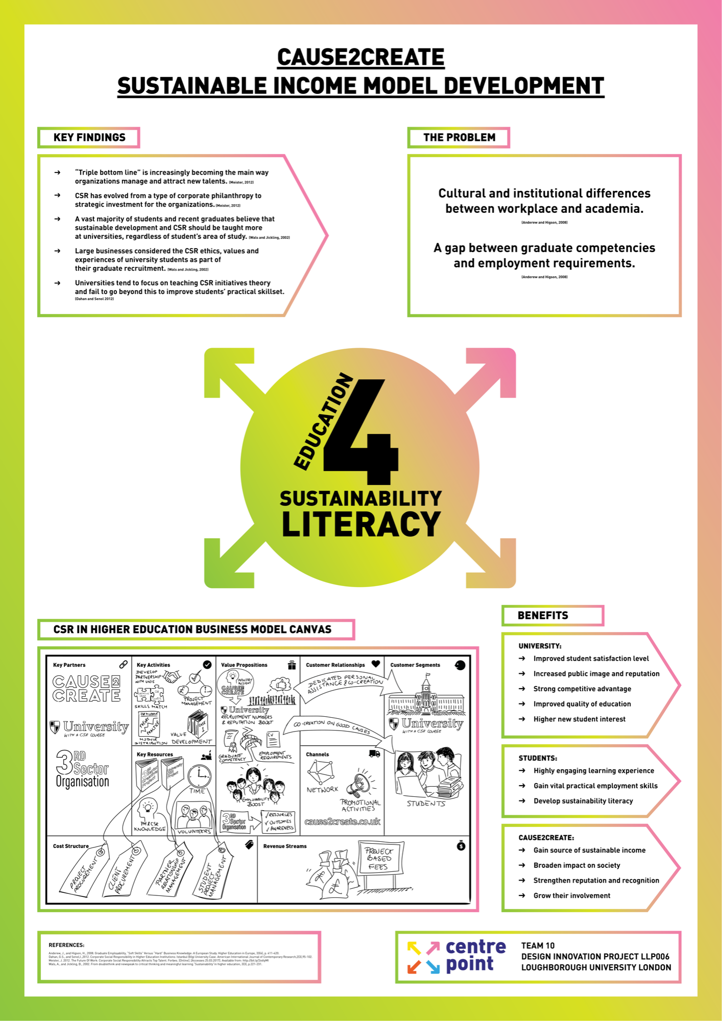 Research Poster